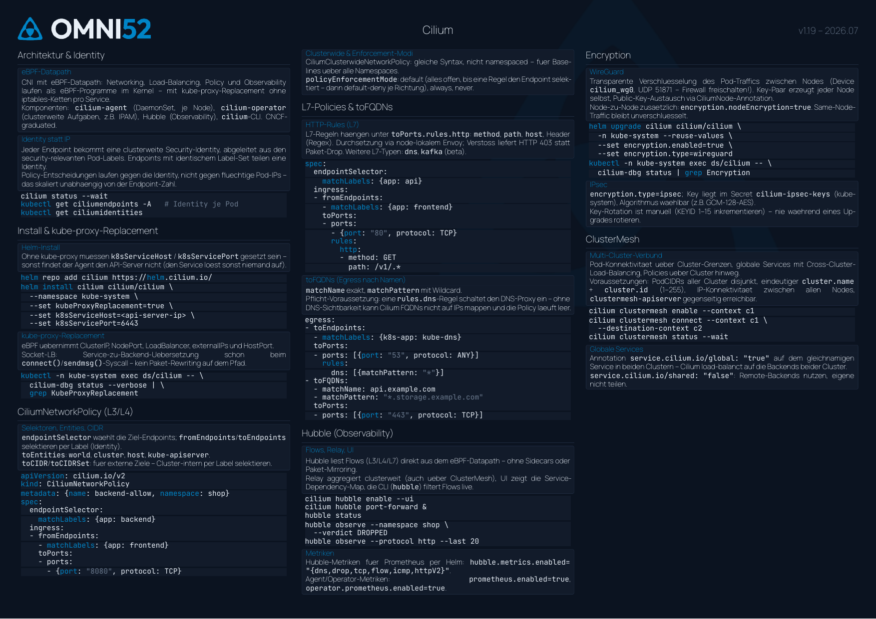 Cilium Cheatsheet Seite 1: Architektur & Identity, Install & kube-proxy-Replacement, CiliumNetworkPolicy, L7-Policies & toFQDNs